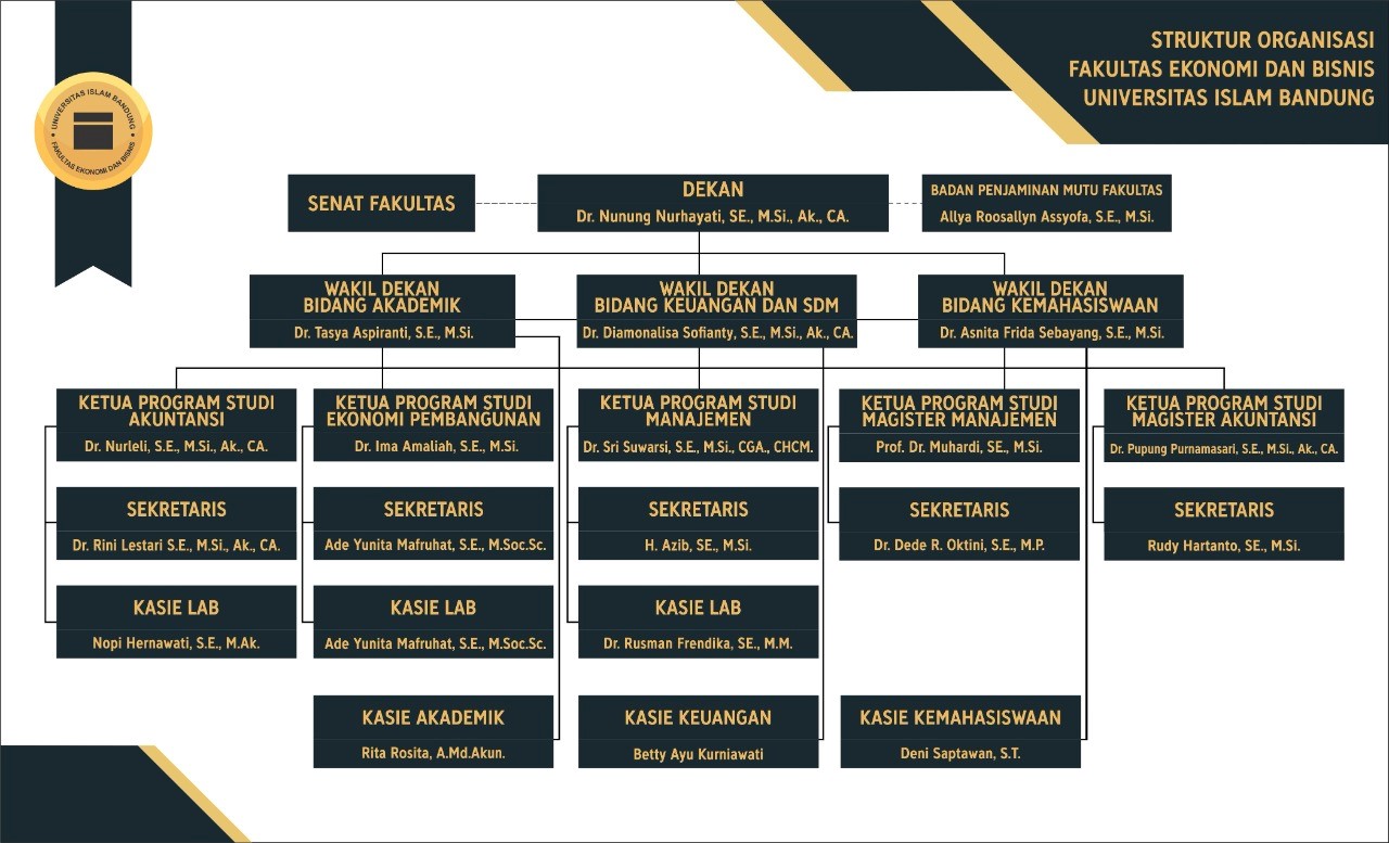 Struktur Organisasi – Fakultas Ekonomi Dan Bisnis Unisba